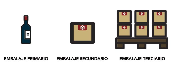 tipo-de-embalaje-en-almacen-peru