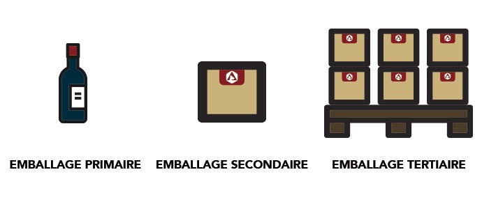 3-Types-emballage