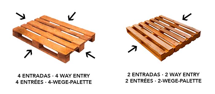 Trekken Certificaat geluk Types of Pallets and uses | AR Racking