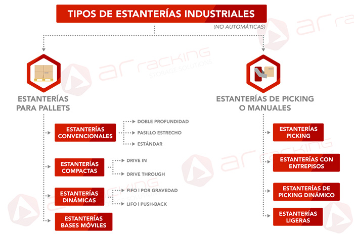 Tipos-de-estanterias-racks-industriales-almacen