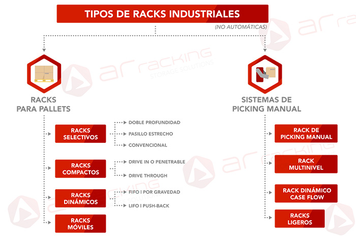 Tipos-de-racks-industriales-bodega