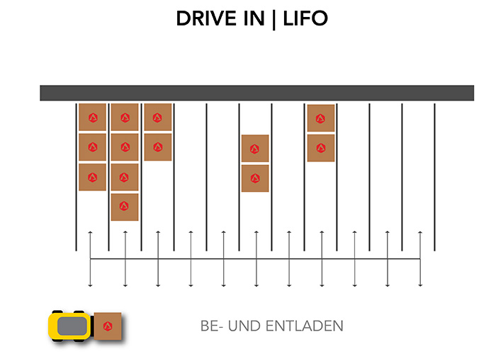 Drive-in-lifo