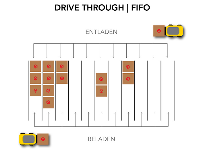 Drive-Through-fifo