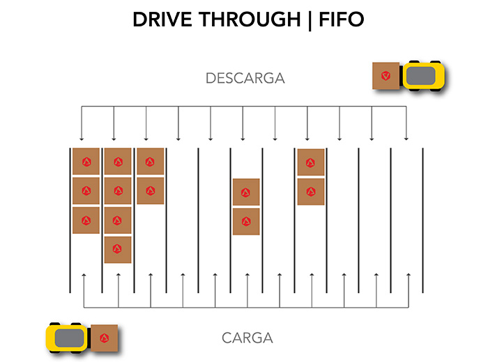 Drive-Through-fifo
