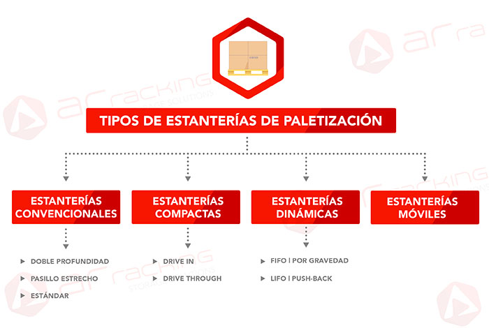 tipos-estanterias-paletizacion